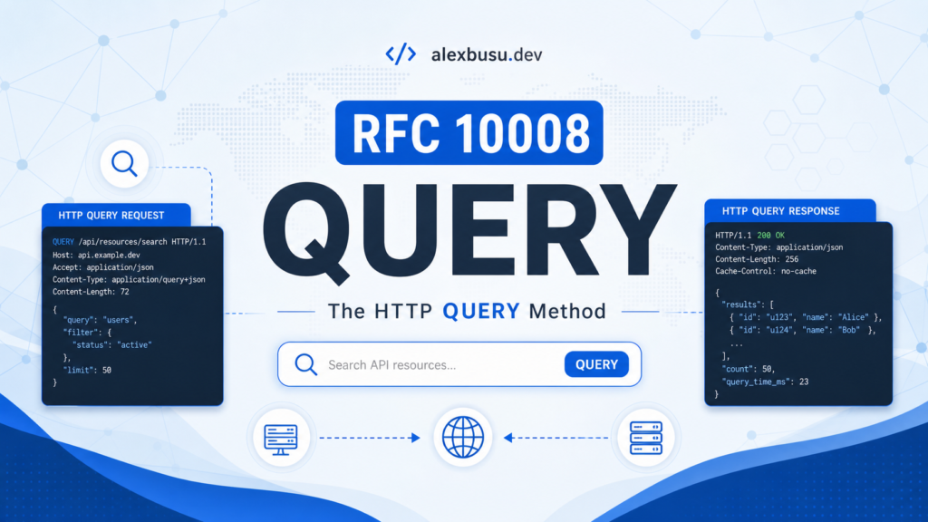 RFC 10008: The HTTP QUERY Method